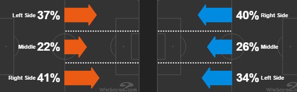 弗里克变阵三中卫激活进攻体系  